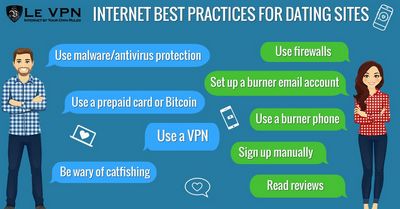 5 internet based hookup web sites that ultimately purpose 